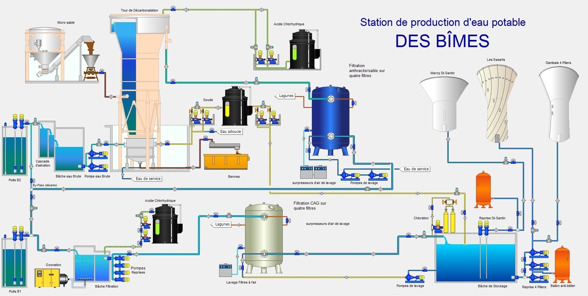 Usine d'eau potable à Aire-sur-la-Lys: comment est mesurée la